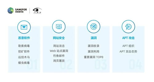 揭示年度新威脅 深信服發(fā)布《2019年網(wǎng)絡(luò)安全態(tài)勢(shì)報(bào)告》