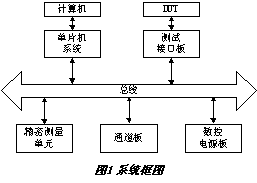 數字集成電路測試系統的設計 原理、架構與實現