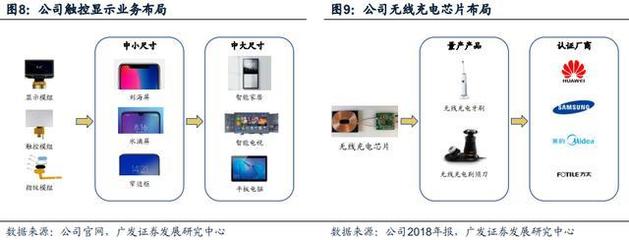 華為供應(yīng)商受益雙重機(jī)遇 手機(jī)攝像頭放量與智能駕駛驅(qū)動(dòng)集成電路設(shè)計(jì)增長