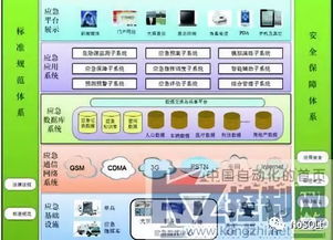 系統(tǒng)集成技術在工業(yè)企業(yè)通信工程中的應用與前景