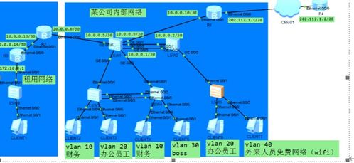 網(wǎng)絡系統(tǒng)集成課設報告