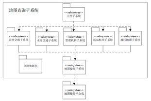 基于WebGIS的國防交通基礎(chǔ)數(shù)據(jù)管理系統(tǒng)集成研究